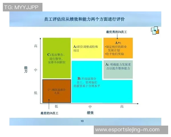 城市赛中IG选手个人能力表现分析与点评